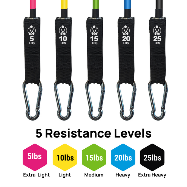 I-RB001 | INEVIFIT Resistance Bands Set