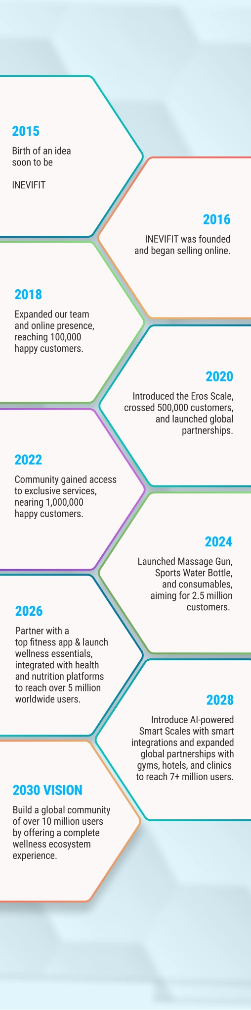 INEVIFIT 2030 Roadmap